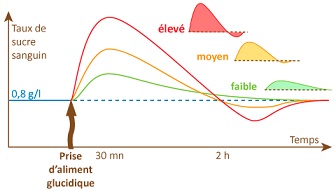 Regime Citron : Les 8 Effets CONCRETS ! - Ventre Plat Conseils Regime Citron : Les 8 Effets CONCRETS ! - Ventre Plat Conseils