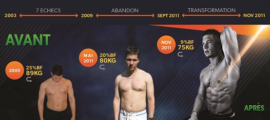 body-transformation