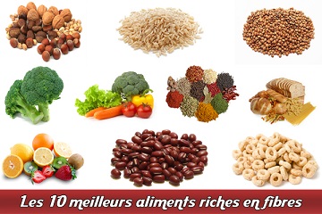 Aliments riche en fibres